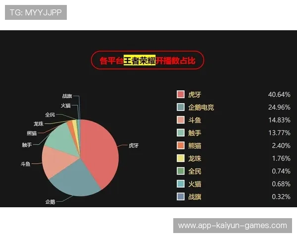 电竞数据平台上线提升分析效率，电竞数据分析是干嘛的